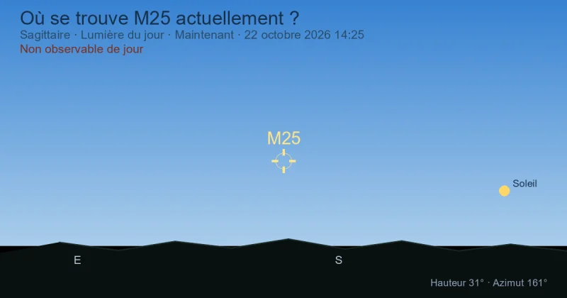 Où se trouve M25 actuellement ?