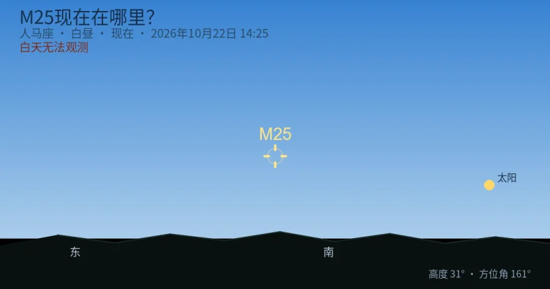 M25现在在哪里?