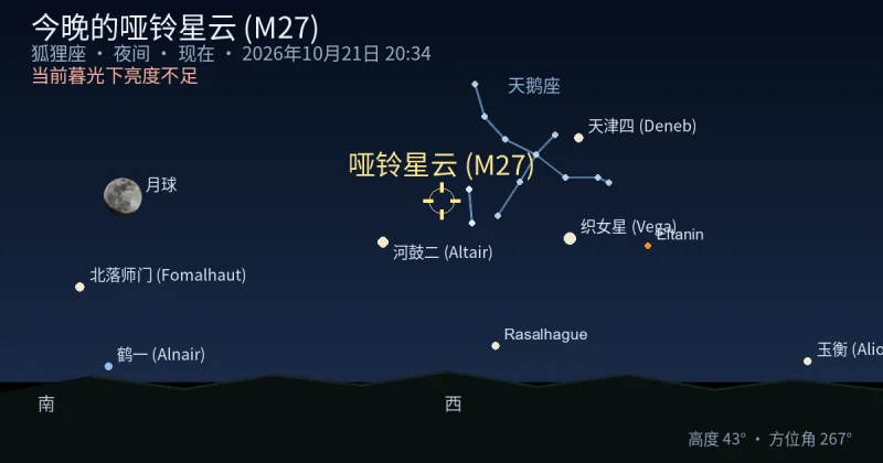 今晚的哑铃星云 (M27)
