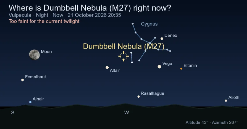 Where is Dumbbell Nebula (M27) right now?