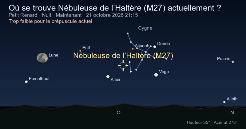 Où se trouve Nébuleuse de l’Haltère (M27) actuellement ?