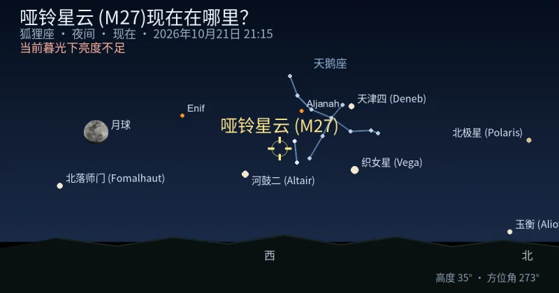 哑铃星云 (M27)现在在哪里？