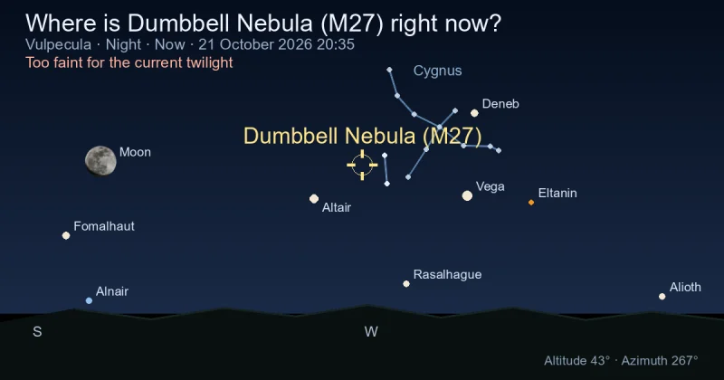 Where is Dumbbell Nebula (M27) right now?
