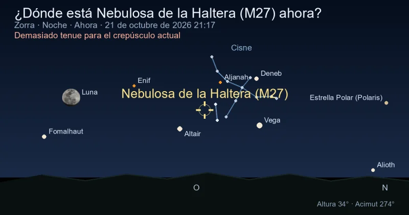 ¿Dónde está Nebulosa de la Haltera (M27) ahora?