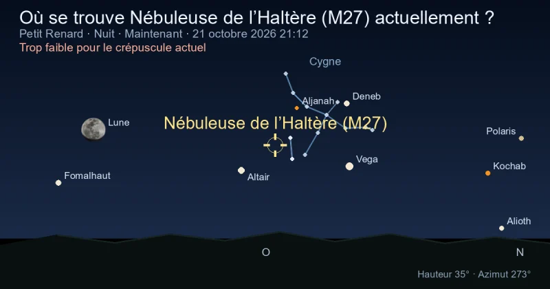 Où se trouve Nébuleuse de l’Haltère (M27) actuellement ?