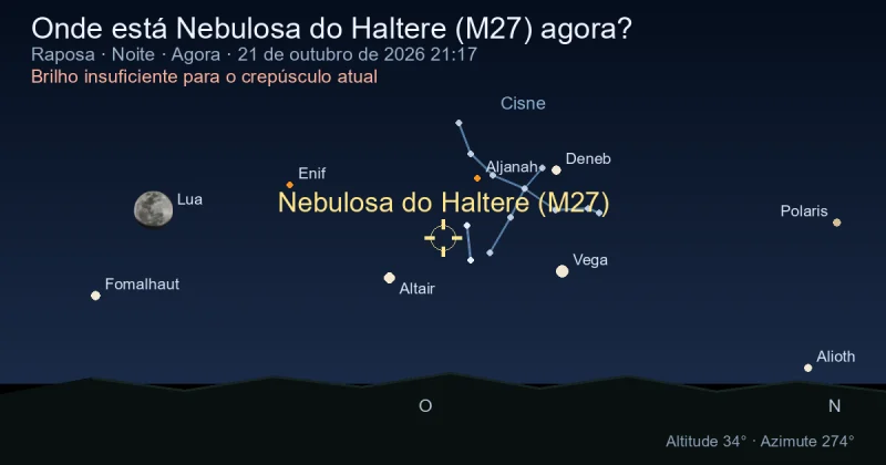Onde está Nebulosa do Haltere (M27) agora?