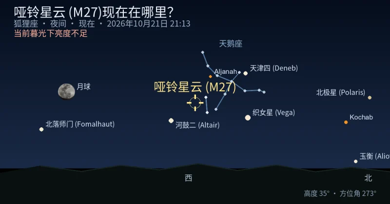 哑铃星云 (M27)现在在哪里?