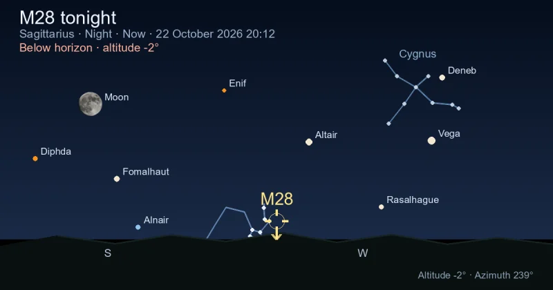 M28 tonight