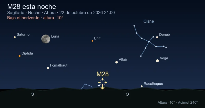 M28 esta noche