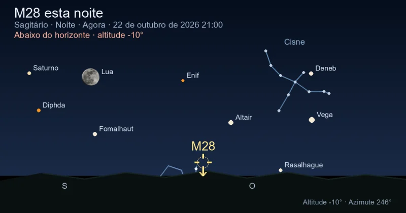 M28 esta noite