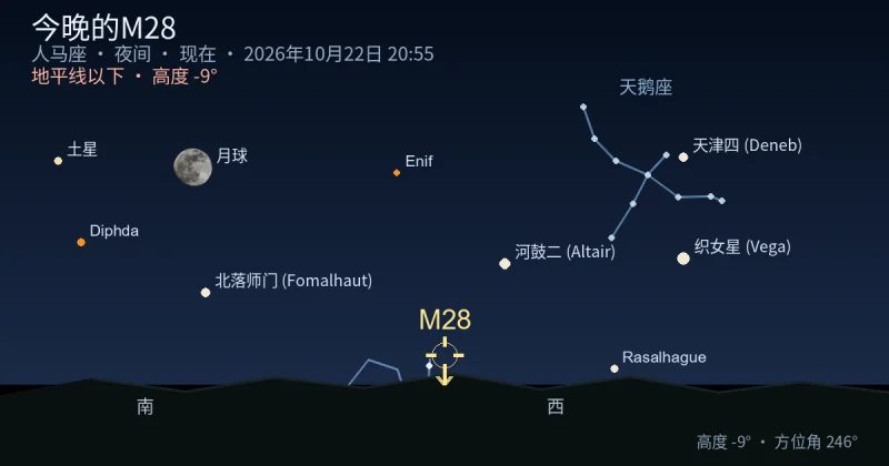 今晚的M28