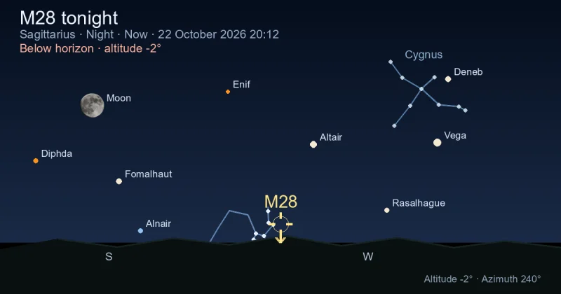M28 tonight