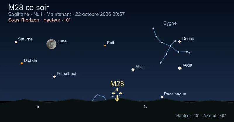 M28 ce soir