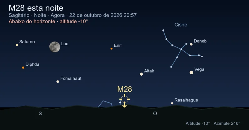 M28 esta noite