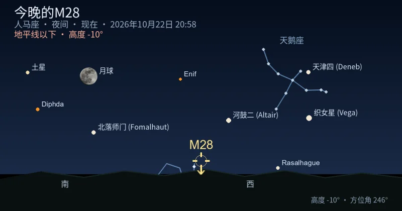 今晚的M28