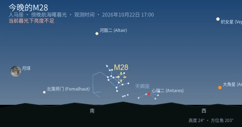 今晚的M28