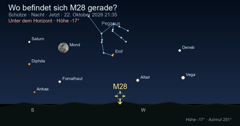 Wo befindet sich M28 gerade?