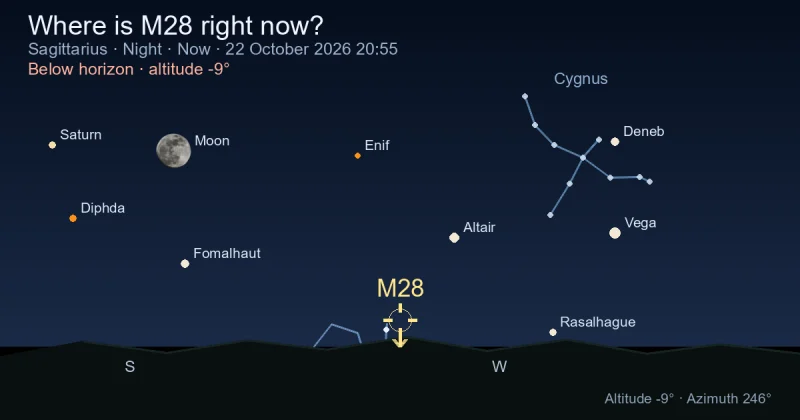 Where is M28 right now?