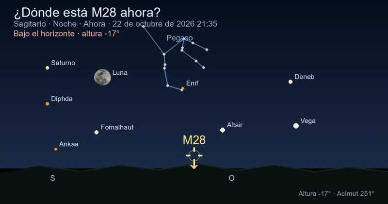 ¿Dónde está M28 ahora?