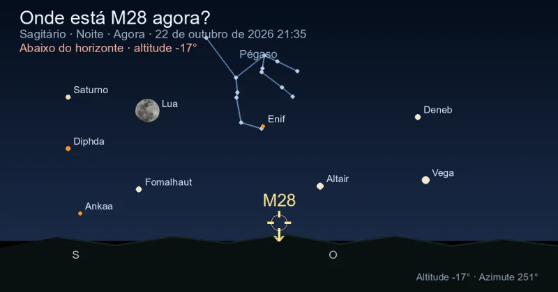 Onde está M28 agora?