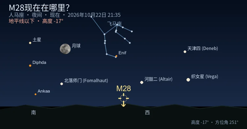 M28现在在哪里？