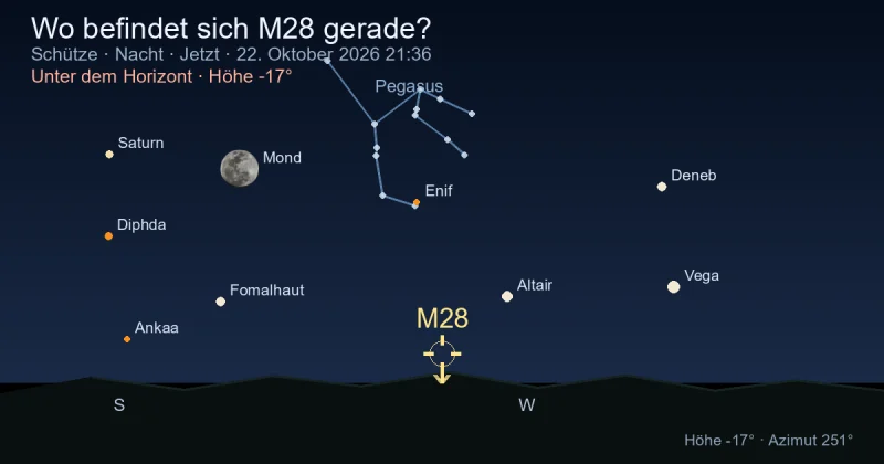 Wo befindet sich M28 gerade?