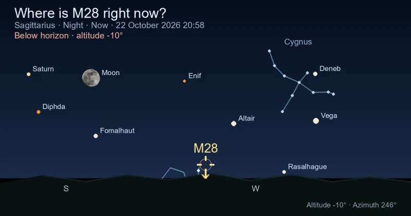 Where is M28 right now?
