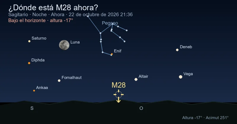 ¿Dónde está M28 ahora?