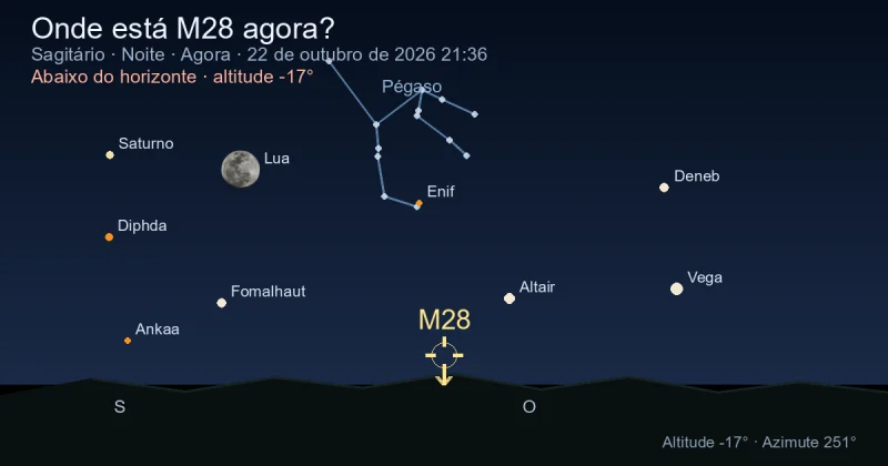 Onde está M28 agora?