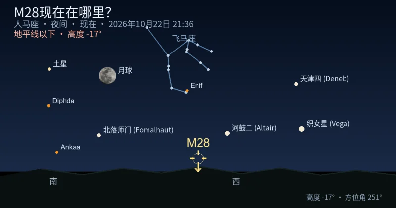 M28现在在哪里?