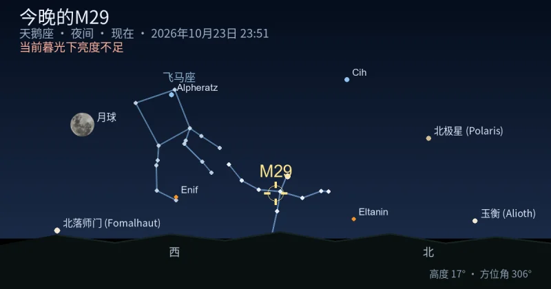 今晚的M29