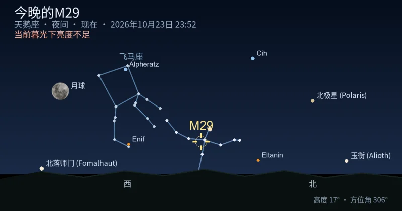 今晚的M29