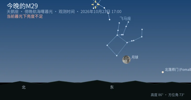 今晚的M29