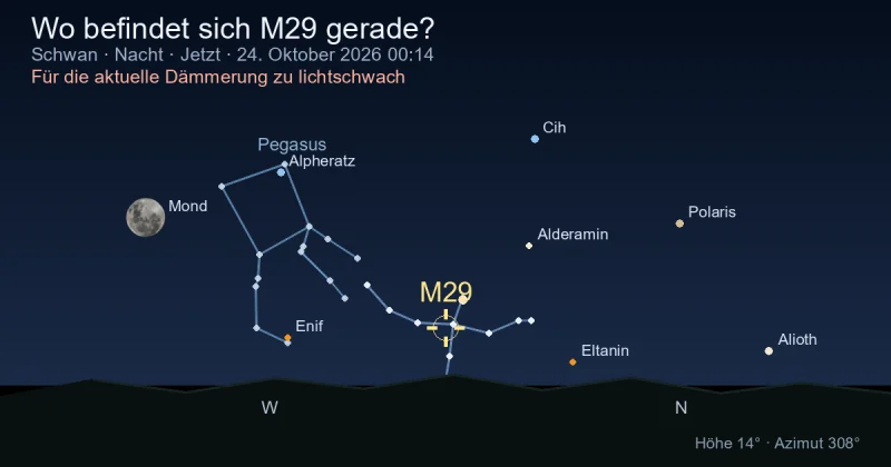 Wo befindet sich M29 gerade?