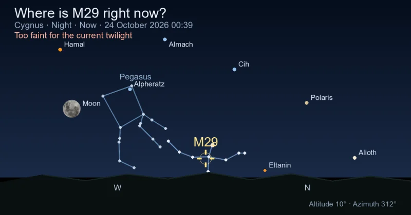 Where is M29 right now?