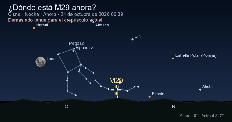 ¿Dónde está M29 ahora?