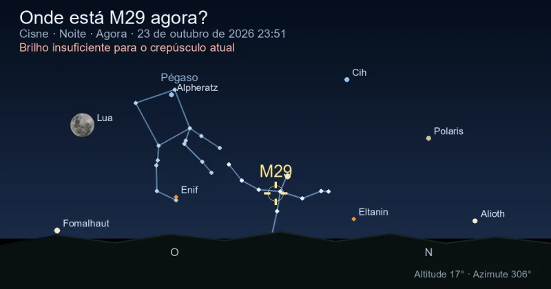 Onde está M29 agora?