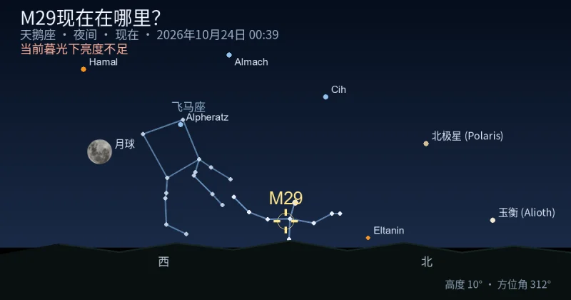 M29现在在哪里？