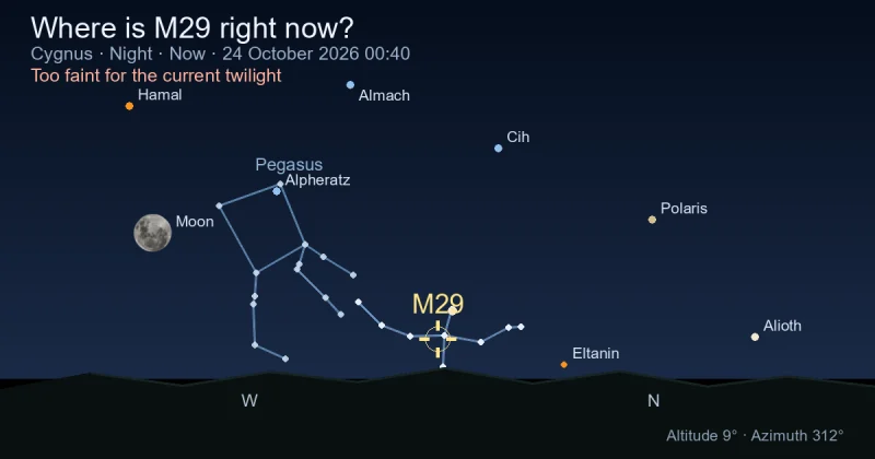 Where is M29 right now?