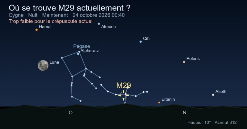 Où se trouve M29 actuellement ?