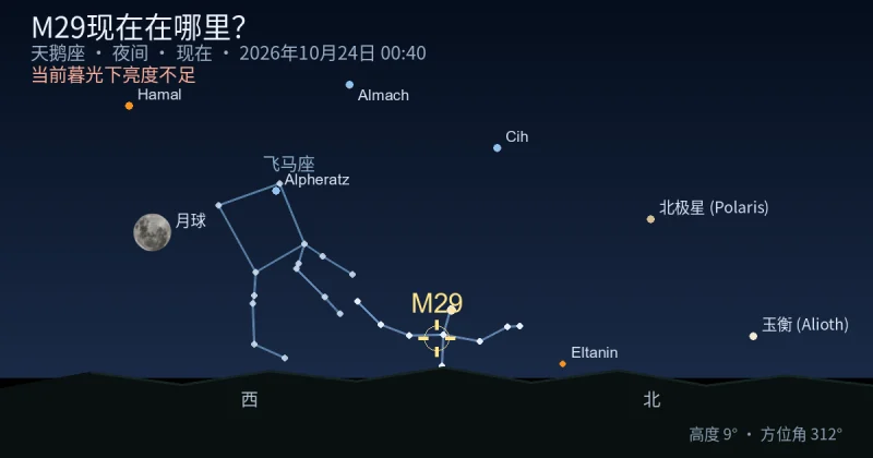 M29现在在哪里?
