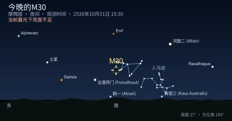 今晚的M30