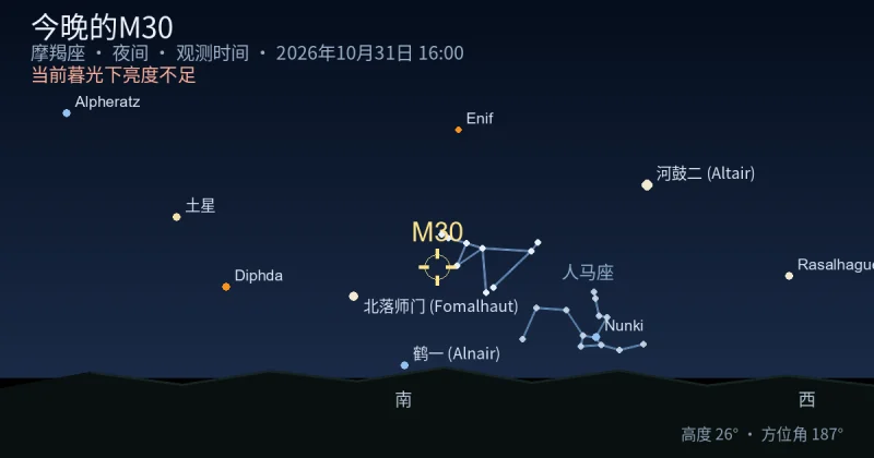 今晚的M30