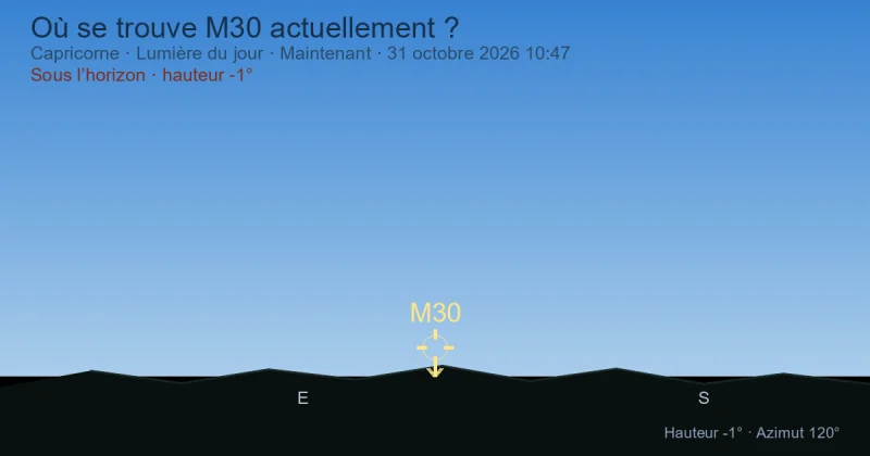 Où se trouve M30 actuellement ?