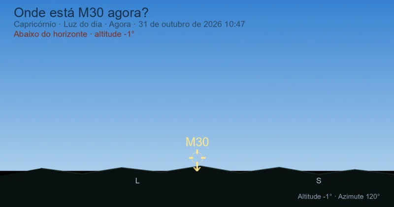 Onde está M30 agora?