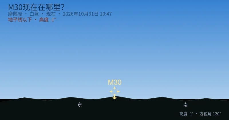 M30现在在哪里？