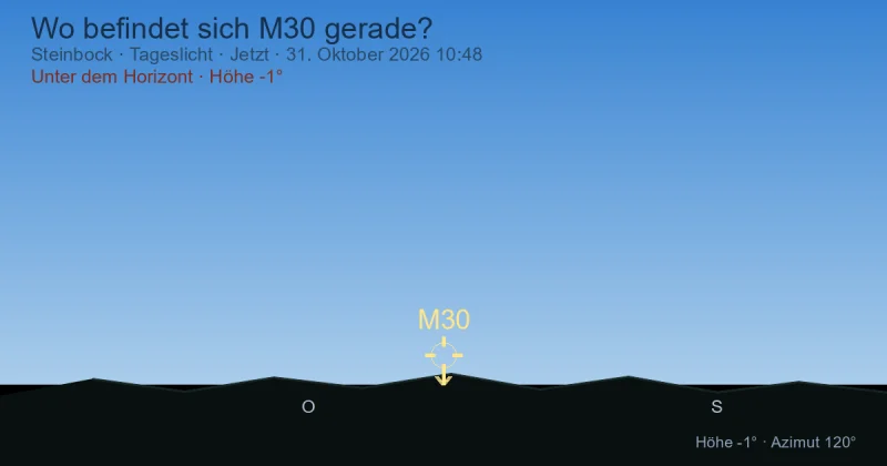 Wo befindet sich M30 gerade?