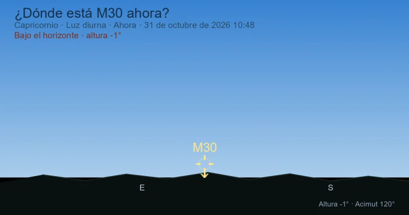 ¿Dónde está M30 ahora?