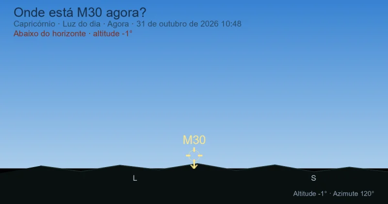 Onde está M30 agora?