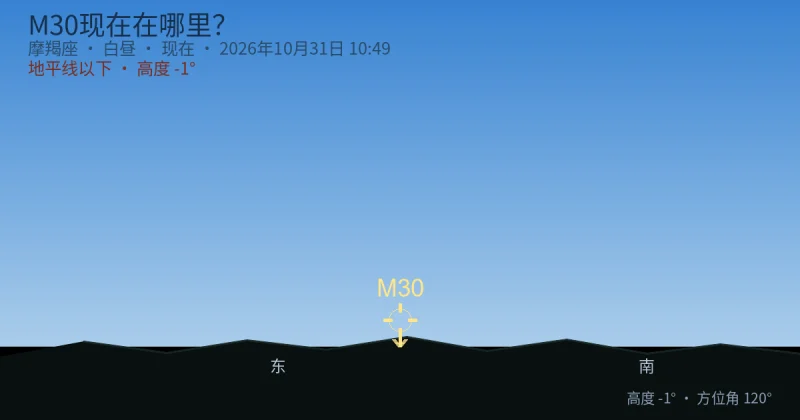 M30现在在哪里?